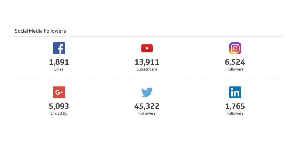 Why People Tend to Buy Social Followers